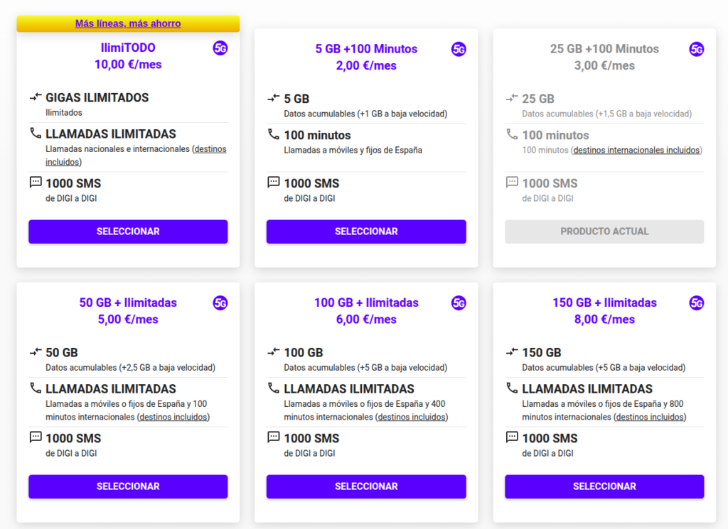 Precios Digi Jul 2025